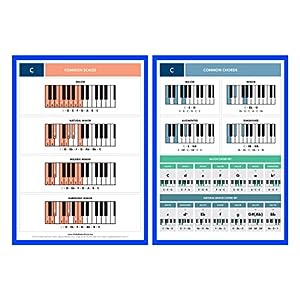 piano players-Piano Reference Cards